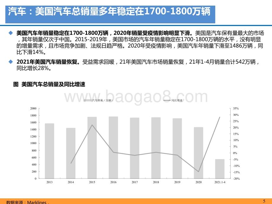 2021-2022新车型叠加政策及美国电动化显著提速分析报告.pptx_第5页
