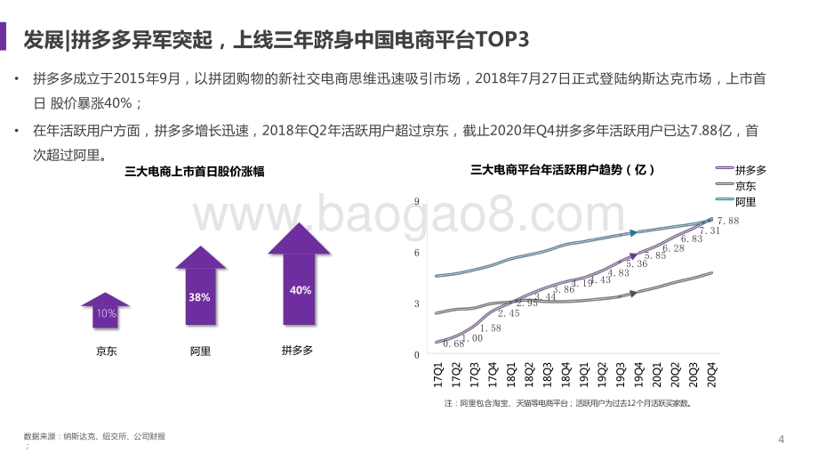 2021-2022拼多多内容赞助分析报告.pptx_第4页