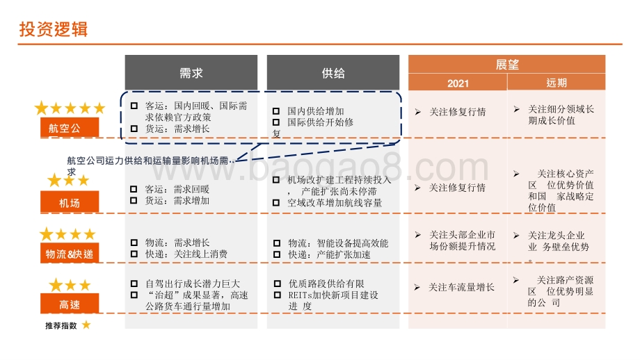 交运行业2021年中期策略报告.pptx_第2页
