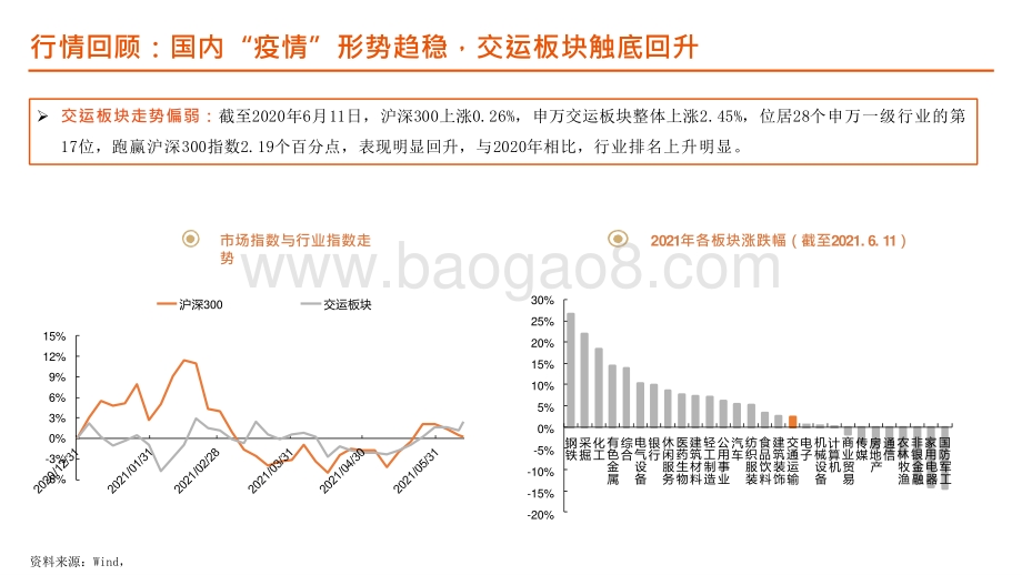 交运行业2021年中期策略报告.pptx_第5页