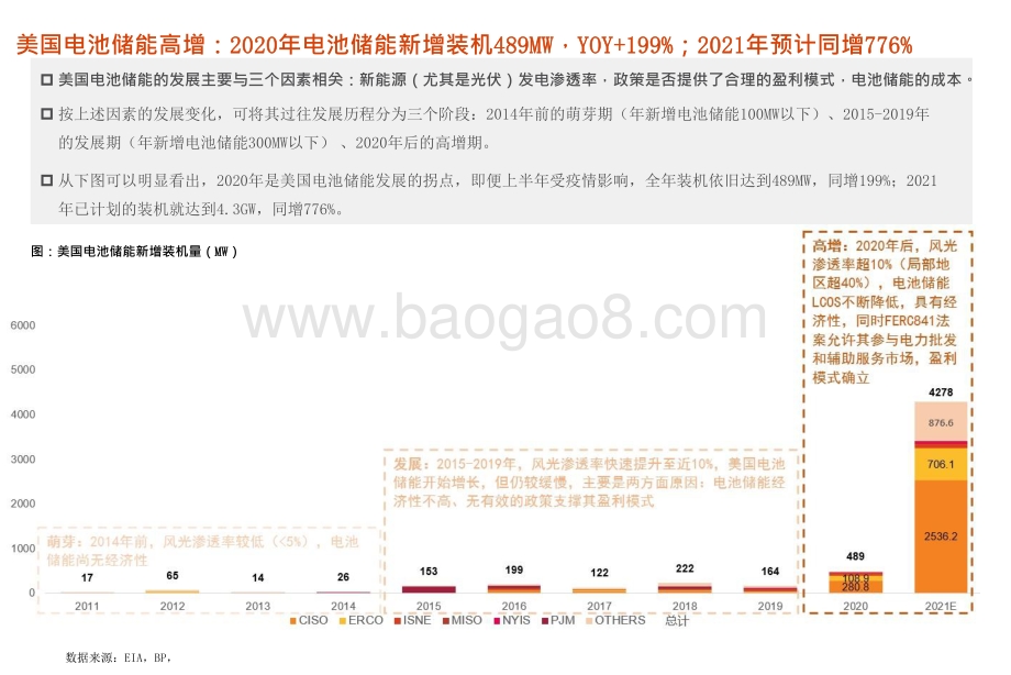 2021-2022储能市场分析报告.pptx_第5页