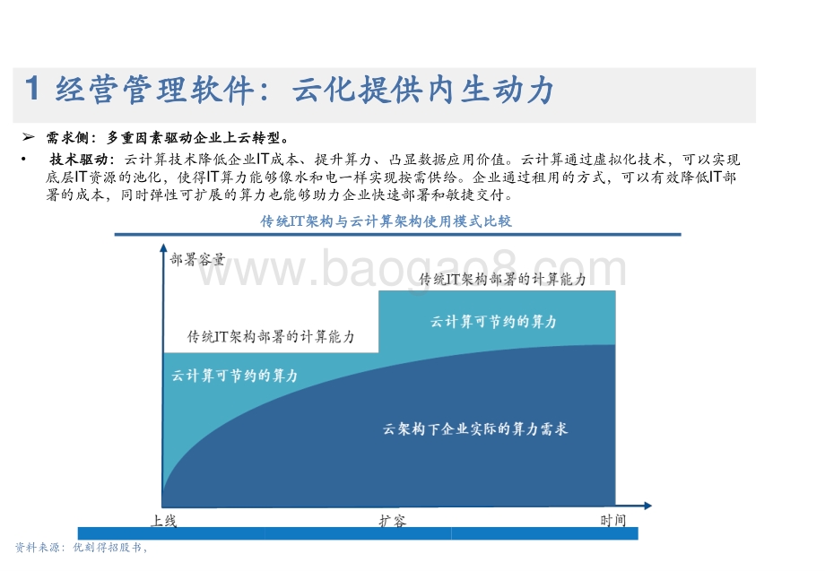 2021-2022工业软件经营管理和工业互联网投资机会分析报告.pptx_第4页