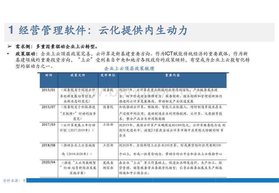 2021-2022工业软件经营管理和工业互联网投资机会分析报告.pptx_第5页