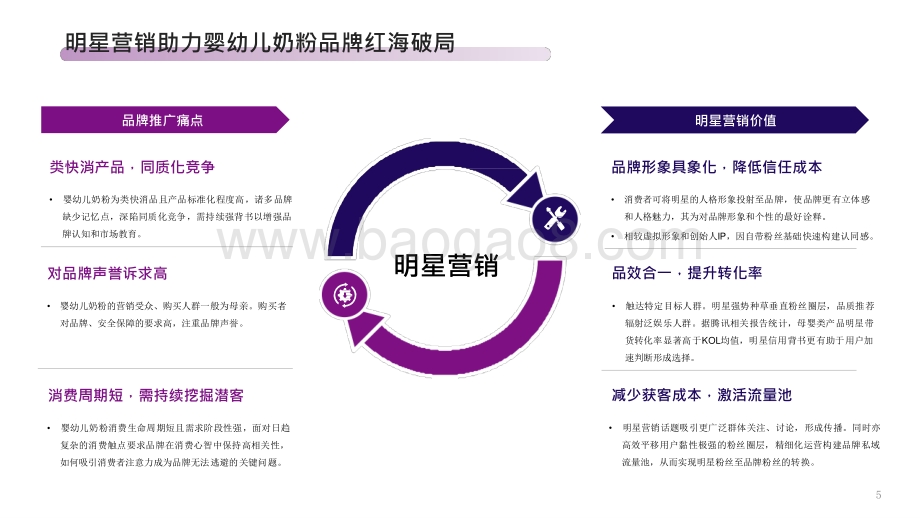 2020-2021年婴幼儿奶粉行业明星营销洞察报告.pptx_第5页