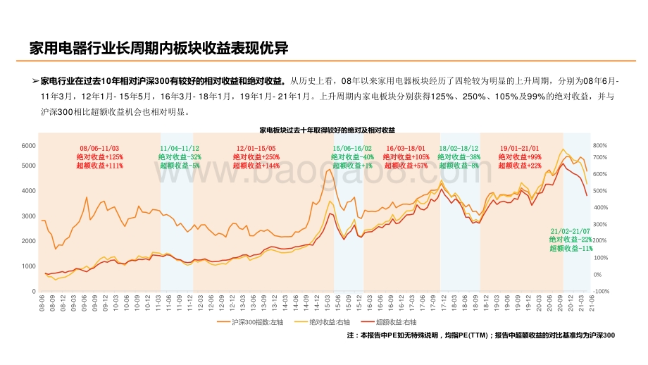 2021-2022家家电行业研究框架分析报告.pptx_第5页