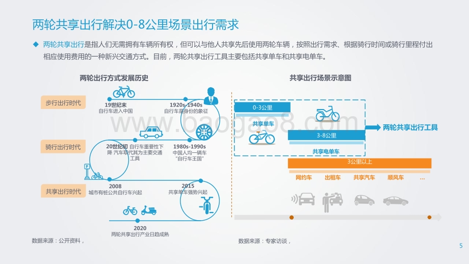 2021-2022中国两轮共享出行产业科技转型升级研究报告.pptx_第5页