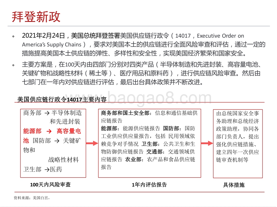 2021-2030全面解读美国锂电蓝图报告.pptx_第4页
