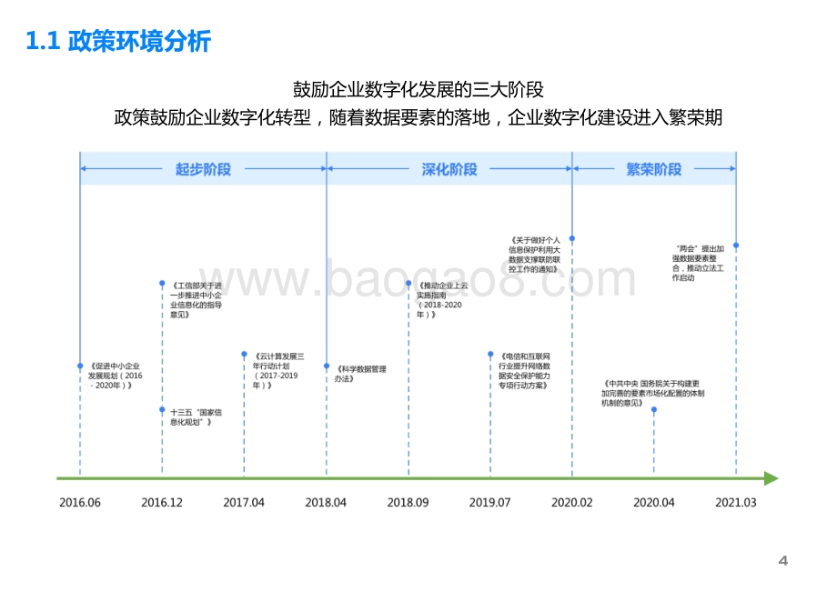 2021-2022业权一体化研究报告.pdf_第5页