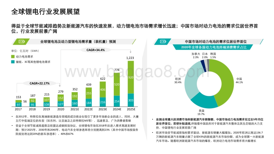 2021-2022中国锂电行业发展研究报告.pdf_第4页