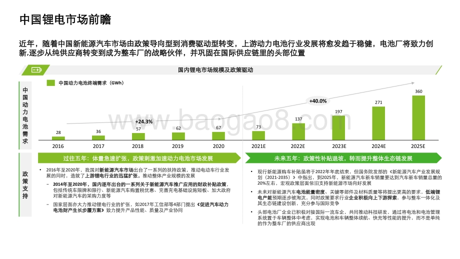 2021-2022中国锂电行业发展研究报告.pdf_第5页