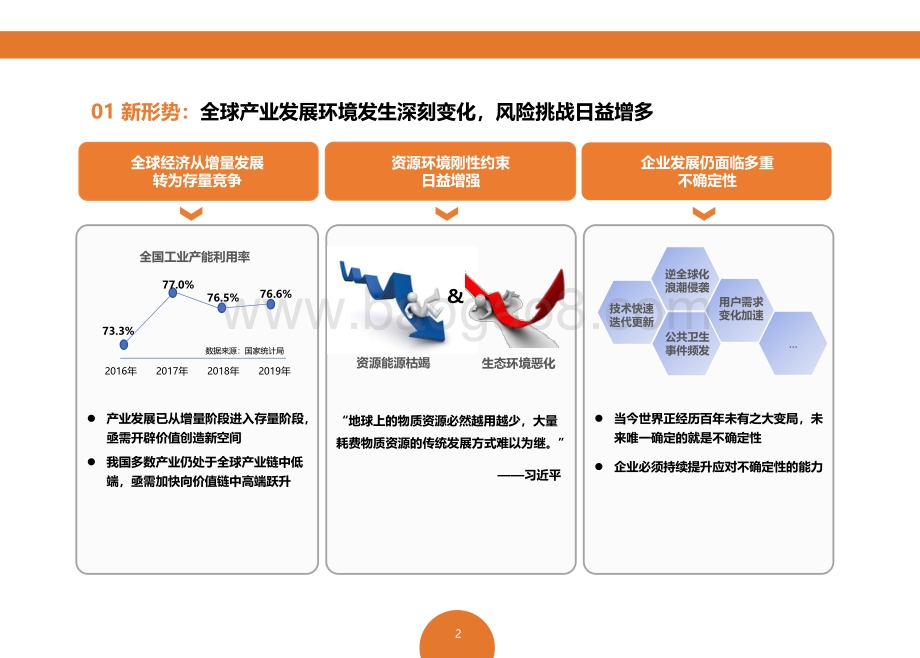 2021-2022数字化转型工作手册.pdf_第4页