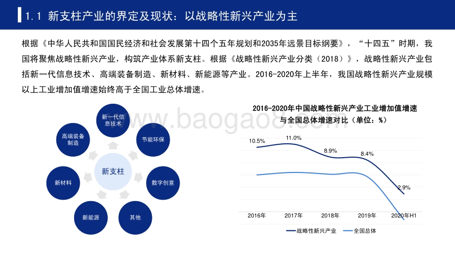 中国六大新支柱产业十四五发展全景研究报告.pdf_第4页