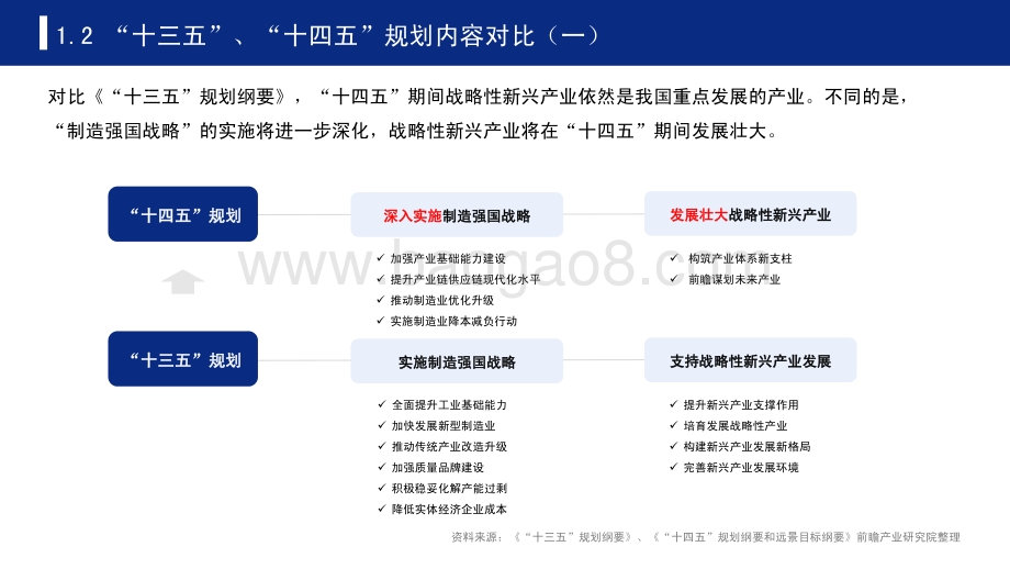 中国六大新支柱产业十四五发展全景研究报告.pdf_第5页