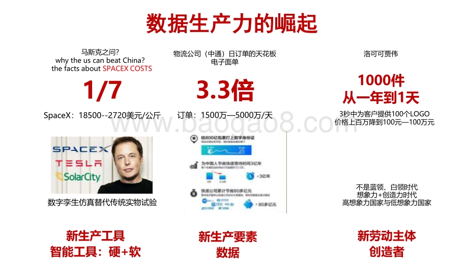 2021-2022数字红利释放打造“双循环”着力点分析报告.pdf_第3页