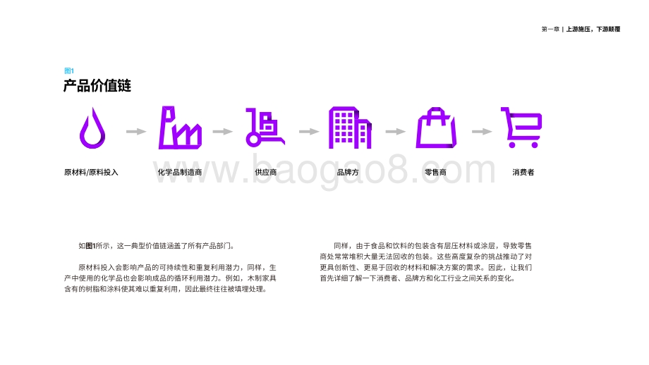 2021-2022化工行业循环 经济增长机遇分析报告.pdf_第5页