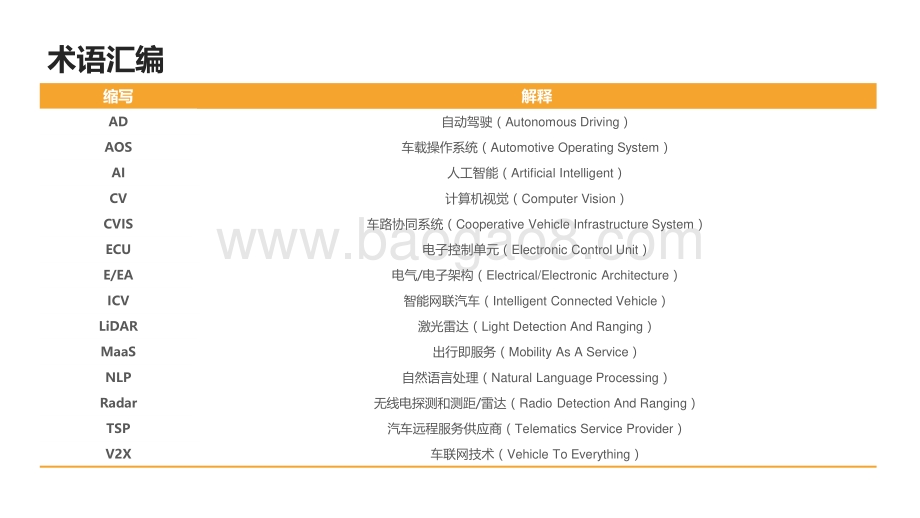 2021-2031中国智能网联汽车 发展分析报告.pdf_第5页