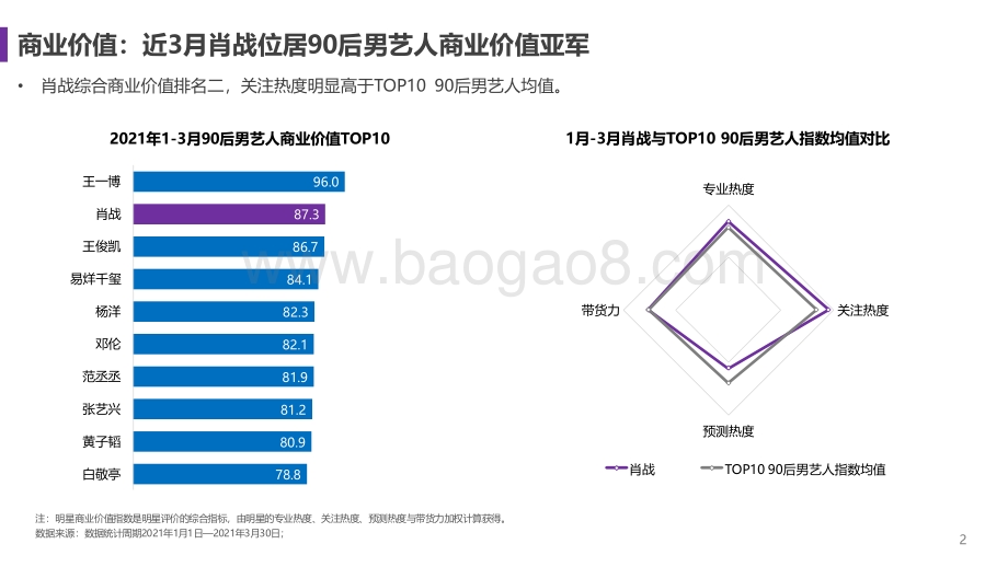 肖战&李宁代言影响力.pdf_第2页