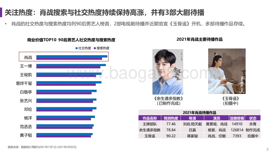 肖战&李宁代言影响力.pdf_第3页