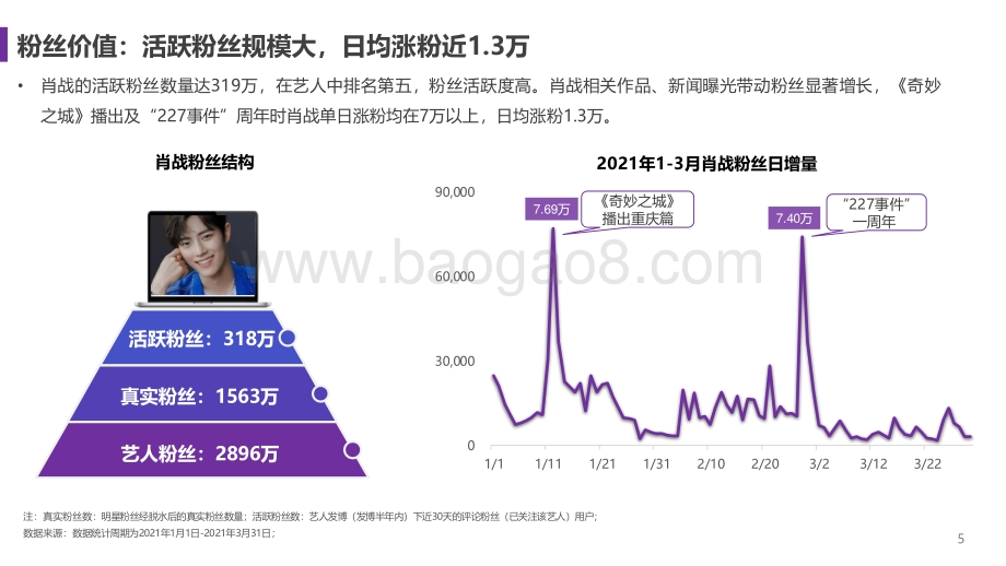 肖战&李宁代言影响力.pdf_第5页