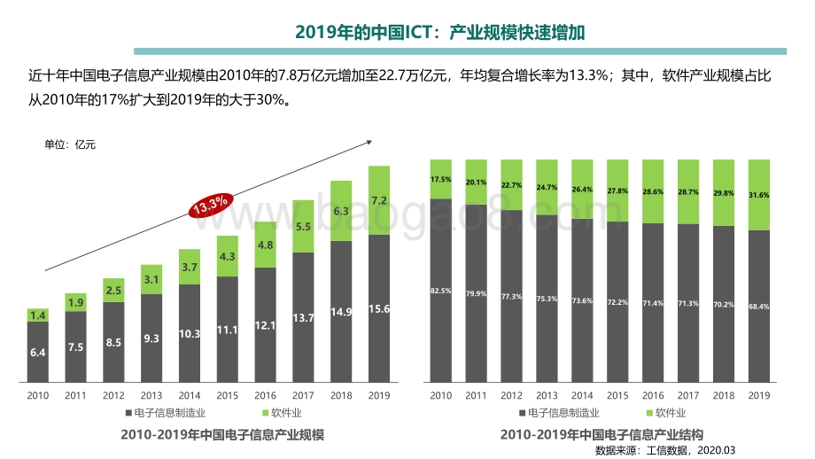 2020-2021疫情背景下ICT企业发展研究报告.pdf_第3页