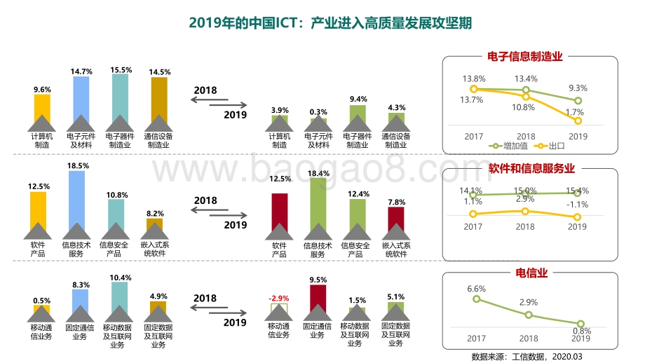 2020-2021疫情背景下ICT企业发展研究报告.pdf_第4页