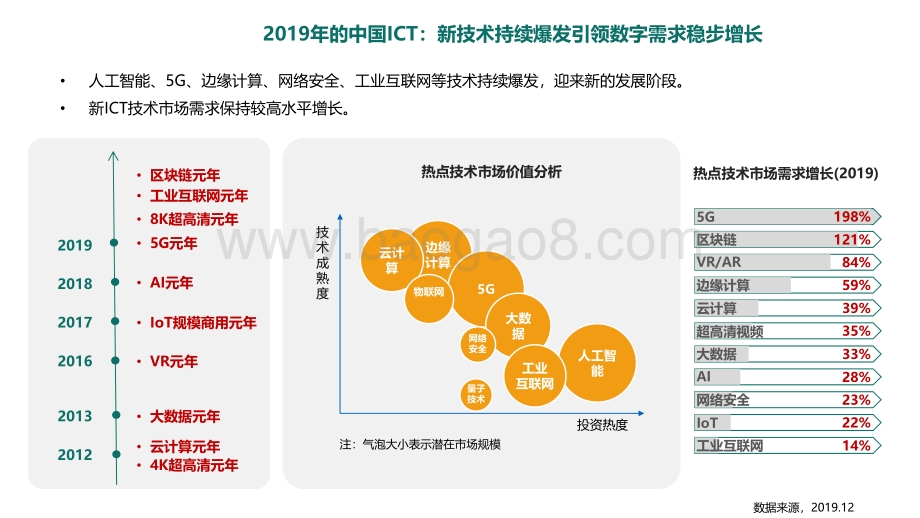 2020-2021疫情背景下ICT企业发展研究报告.pdf_第5页
