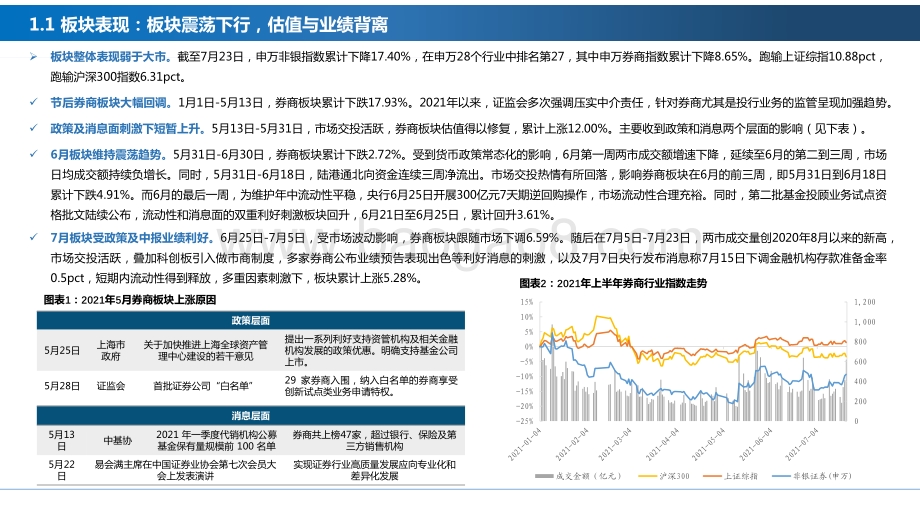 2021-2022证券行业业务转型板块估值待修复分析报告.pdf_第4页
