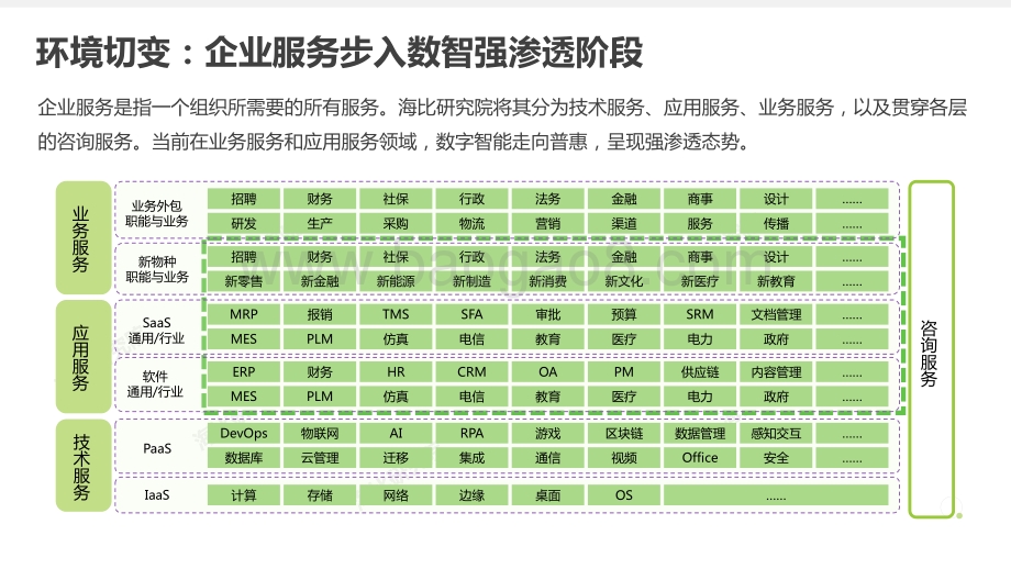 2021-2022中国企业数智生态研究报告.pdf_第5页