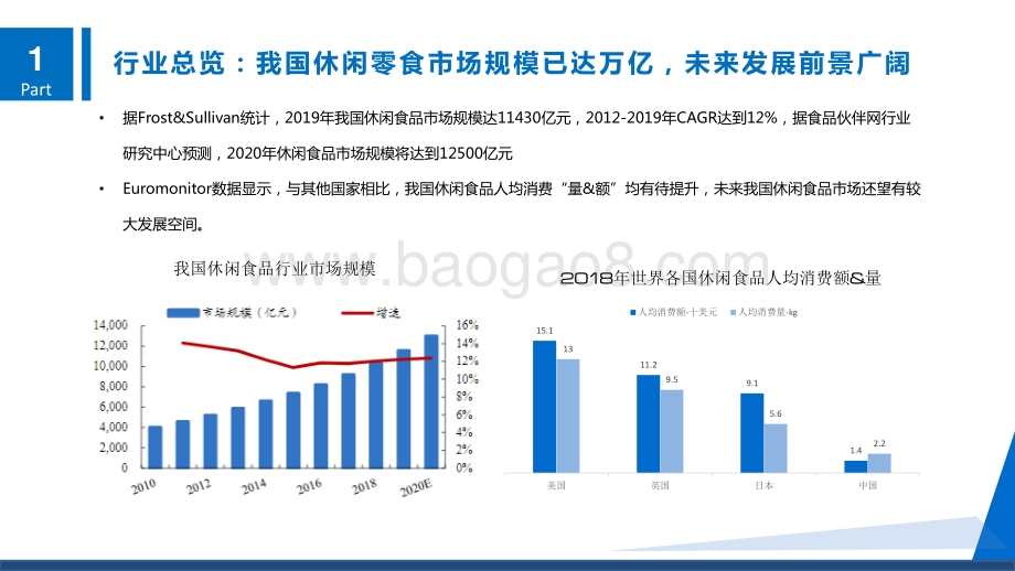 2021-2022休闲食品行业主题报告分析报告.pdf_第4页