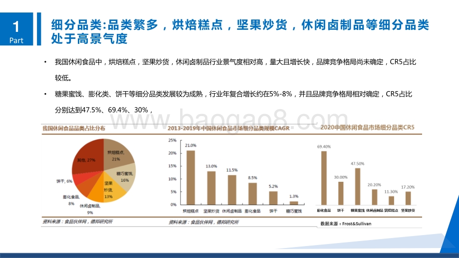 2021-2022休闲食品行业主题报告分析报告.pdf_第5页