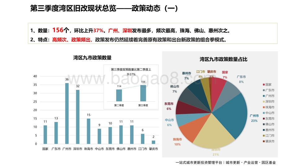 2021-2022大湾区第三季度的旧改大数据与新趋势分析报告.pdf_第5页