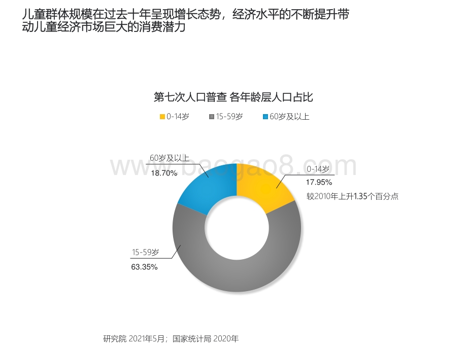 2021-2022儿童经济洞察报告.pdf_第3页