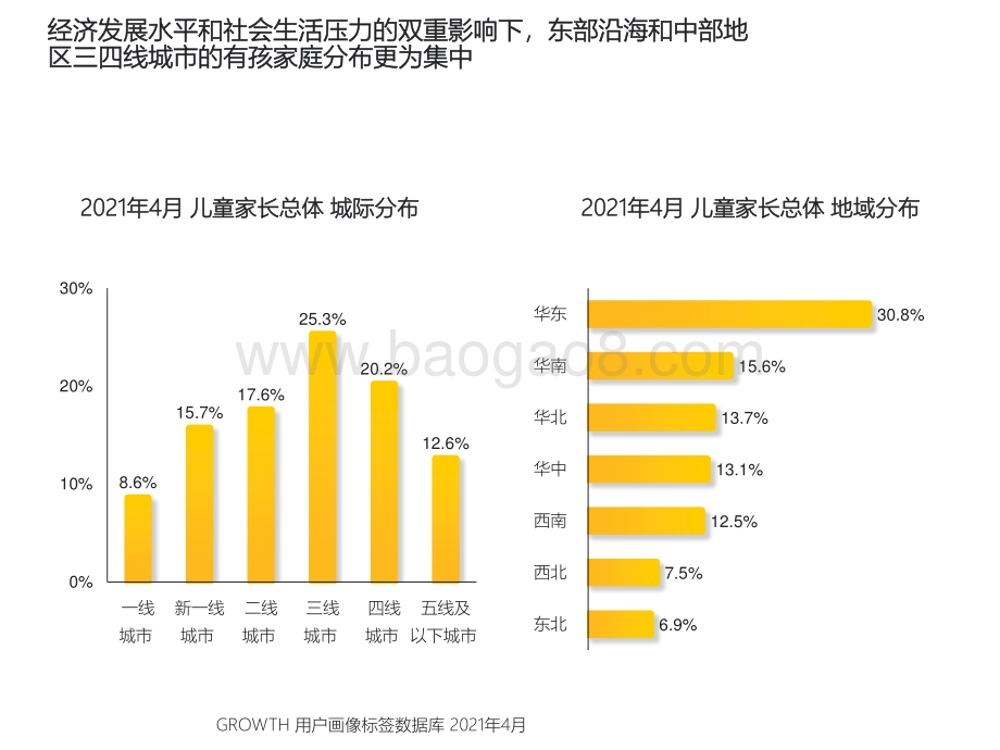 2021-2022儿童经济洞察报告.pdf_第4页