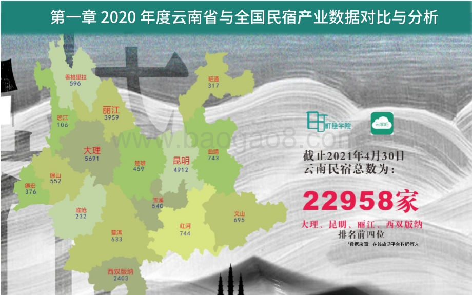 2021-2022云南民宿产业发展分析报告.pdf_第5页
