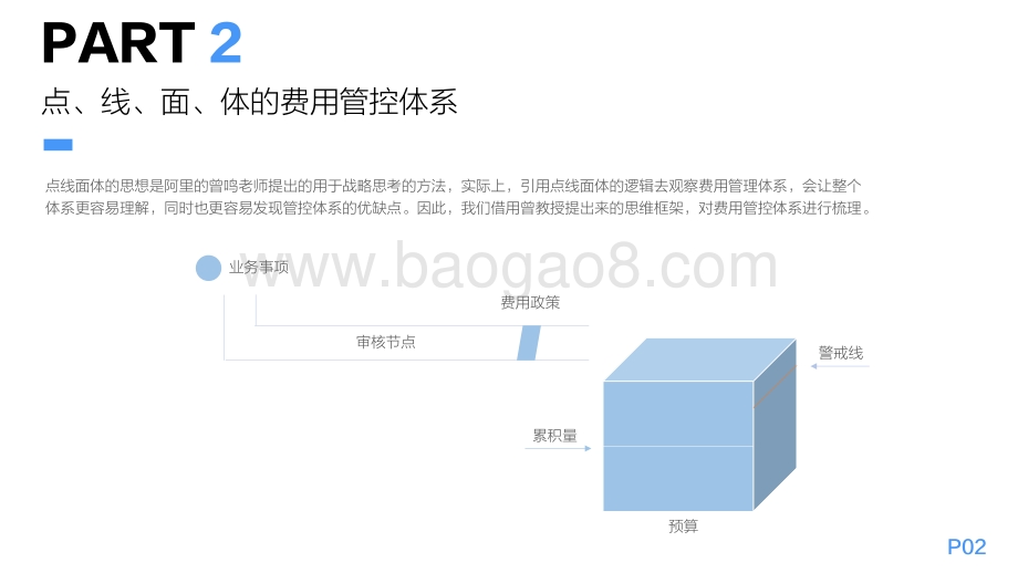 2021-2022企业费用管理的顶层设计.pdf_第3页
