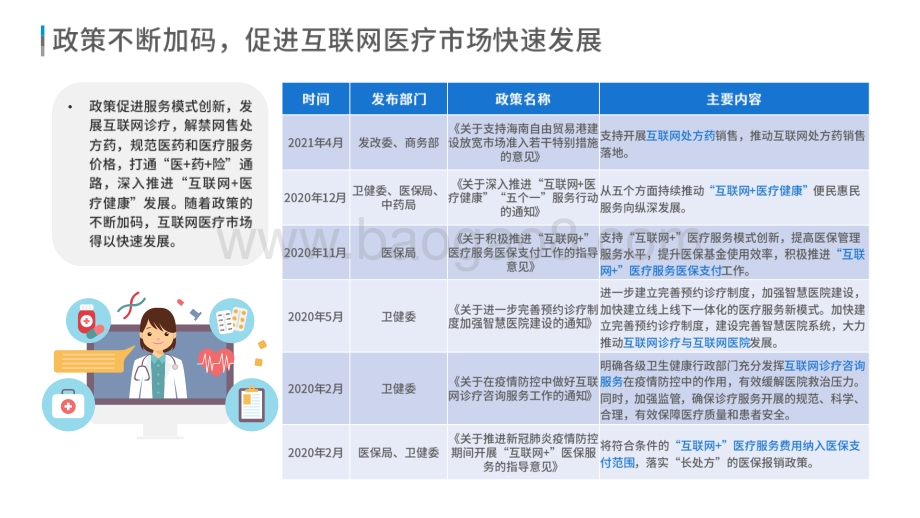 2021-2022中国互联网医疗研究报告.pdf_第5页