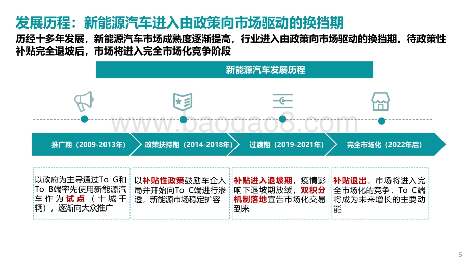 2021-2022中国新能源汽车行业研究报告.pdf_第5页