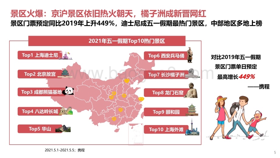 2021年五一假期大数据图鉴.pdf_第5页