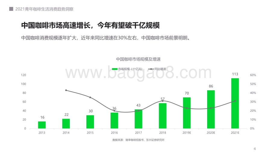 2021-2022青年咖啡生活消费趋势洞察报告.pdf_第4页