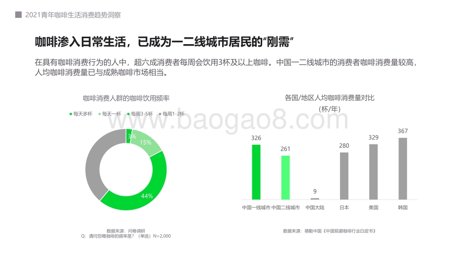 2021-2022青年咖啡生活消费趋势洞察报告.pdf_第5页