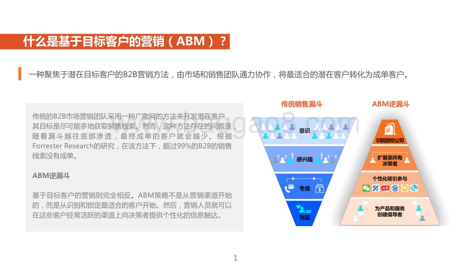 2021-2022基于目标客户的营销分析报告.pdf_第4页