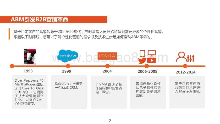 2021-2022基于目标客户的营销分析报告.pdf_第5页