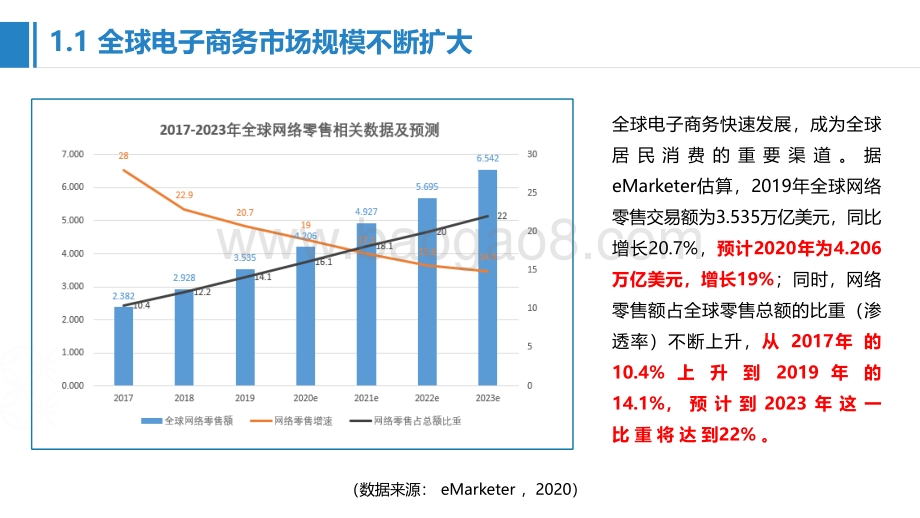 2021-2022双循环新发展格局下我国 跨境电商发展形势分析报告.pdf_第4页