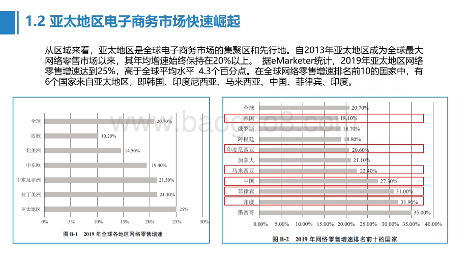 2021-2022双循环新发展格局下我国 跨境电商发展形势分析报告.pdf_第5页