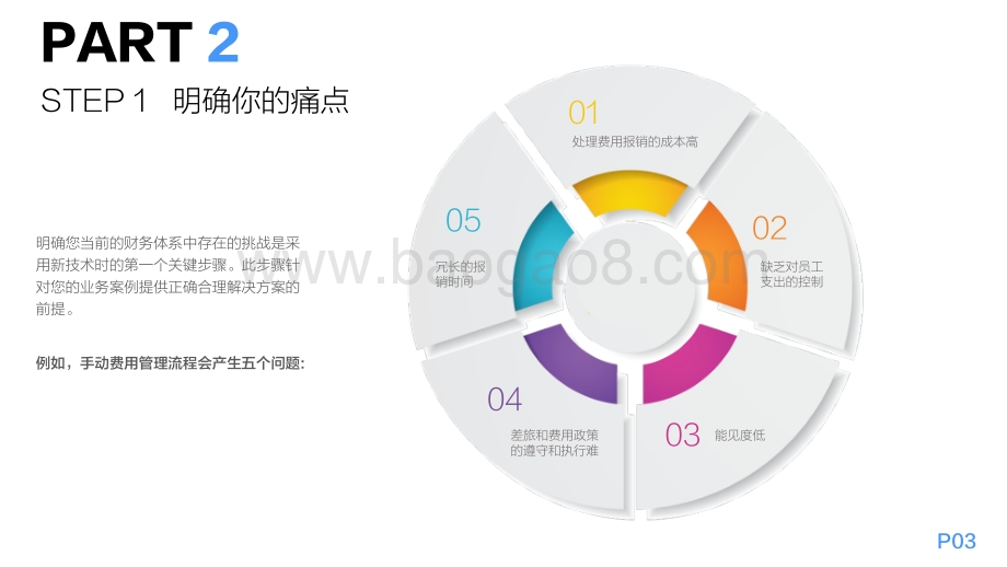 2021财务自动化：采用新技术的六个关键步骤.pdf_第4页