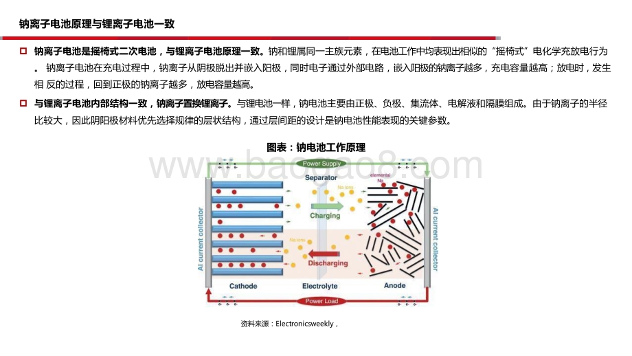 2021新能源车前沿技术钠离子电池发展分析报告.pptx_第4页