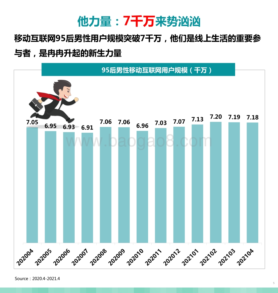 2021年95后“他经济 ”研究报告.pptx_第5页