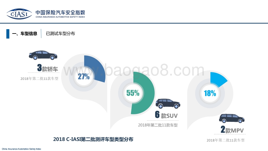 中国保险汽车安全指数2018年测评结果研究报告.pdf_第3页