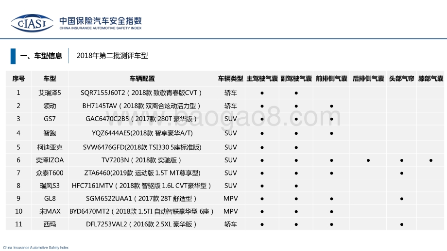 中国保险汽车安全指数2018年测评结果研究报告.pdf_第4页