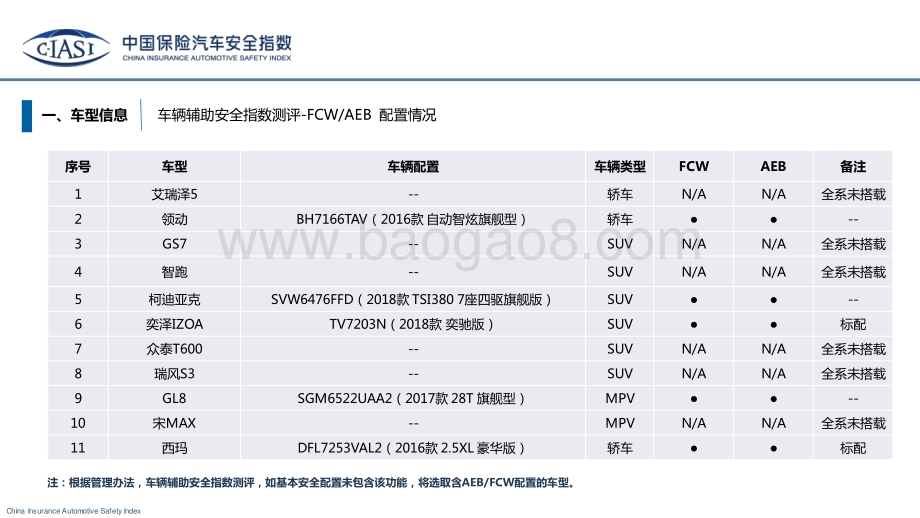 中国保险汽车安全指数2018年测评结果研究报告.pdf_第5页